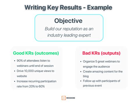 How to Write Objectives and Key Results .